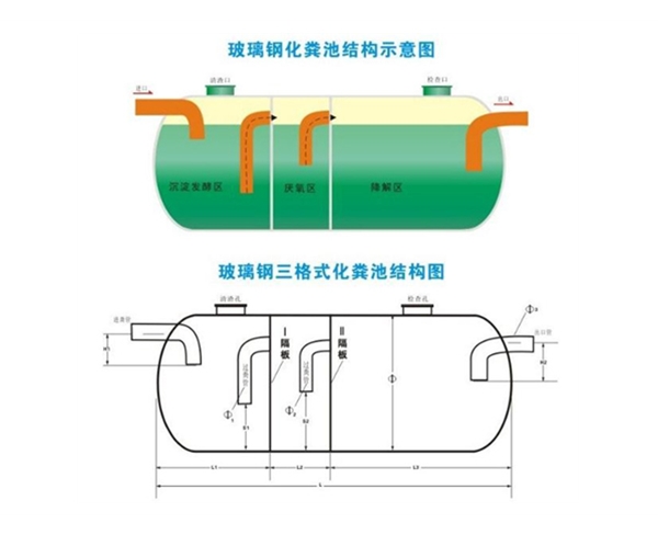 玻璃钢化粪池